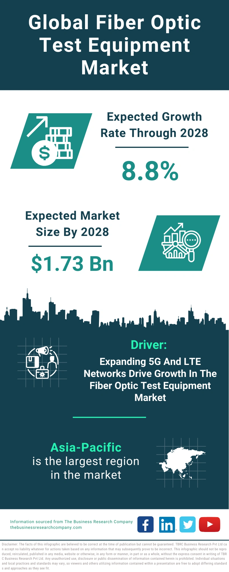 Fiber Optic Test Equipment Global Market Report 2024