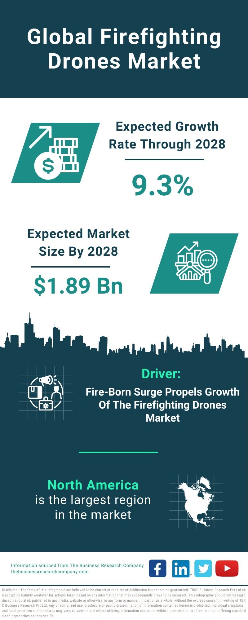 Firefighting Drones Global Market Report 2024