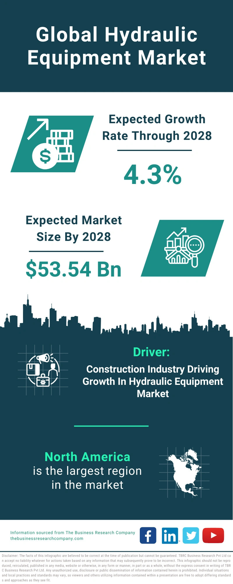 Hydraulic Equipment Global Market Report 2024