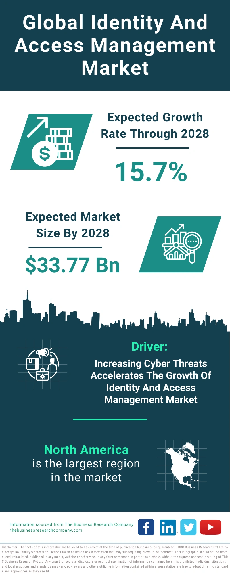 Identity And Access Management Global Market Report 2024