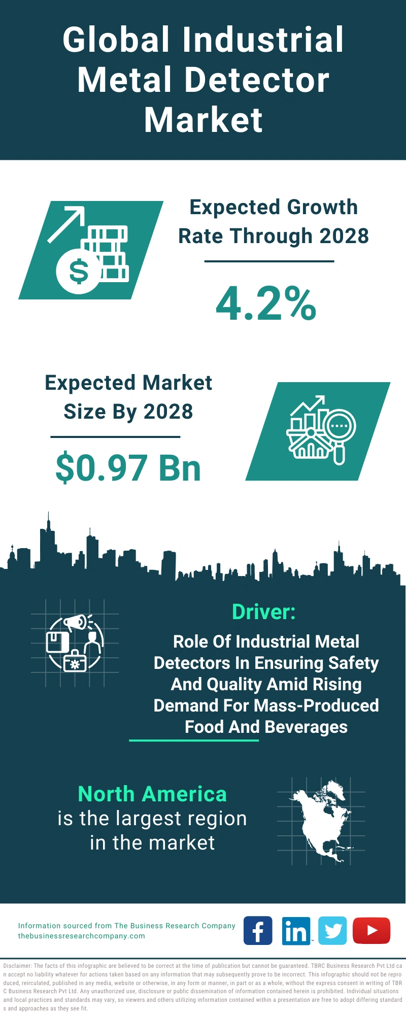 Industrial Metal Detector Global Market Report 2024