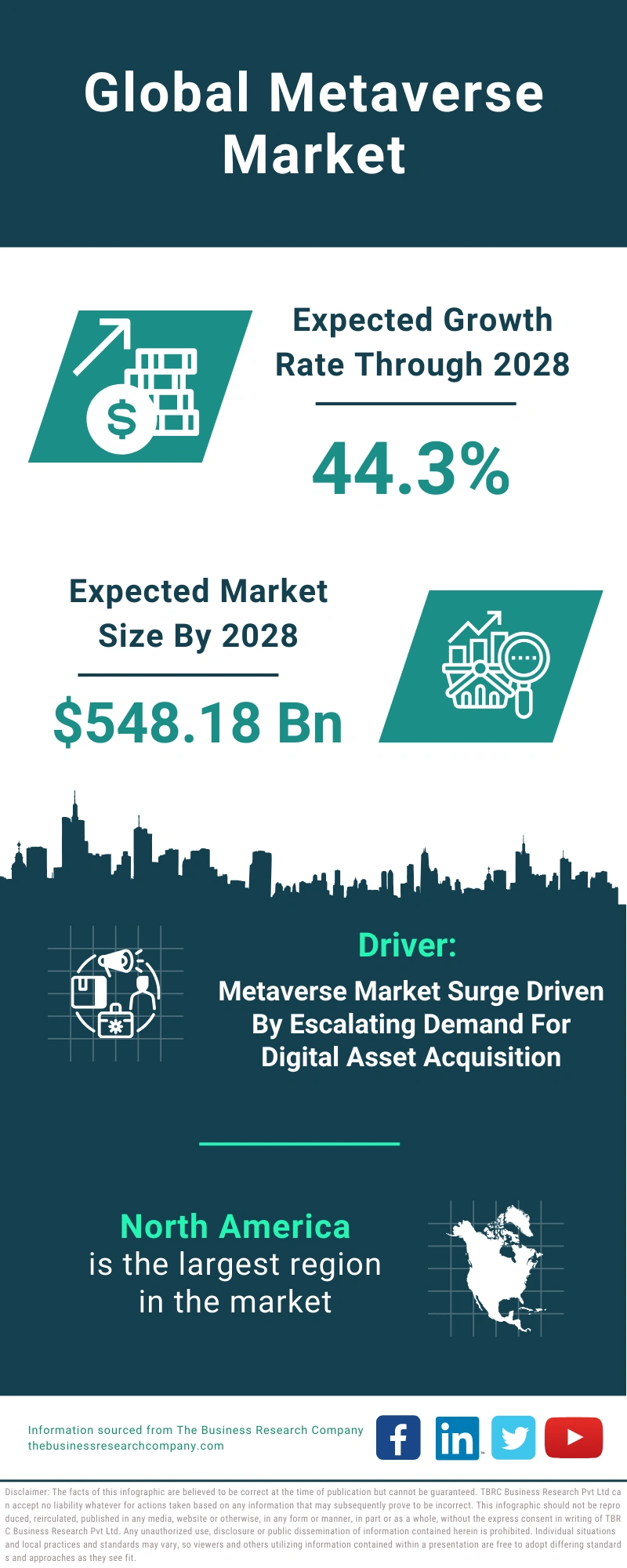 Metaverse Global Market Report 2024