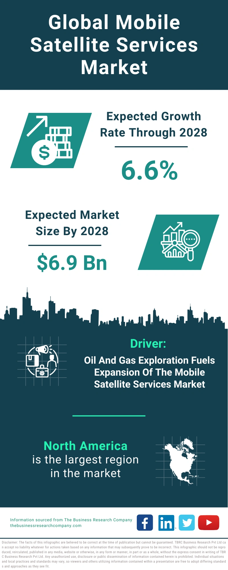 Mobile Satellite Services Global Market Report 2024