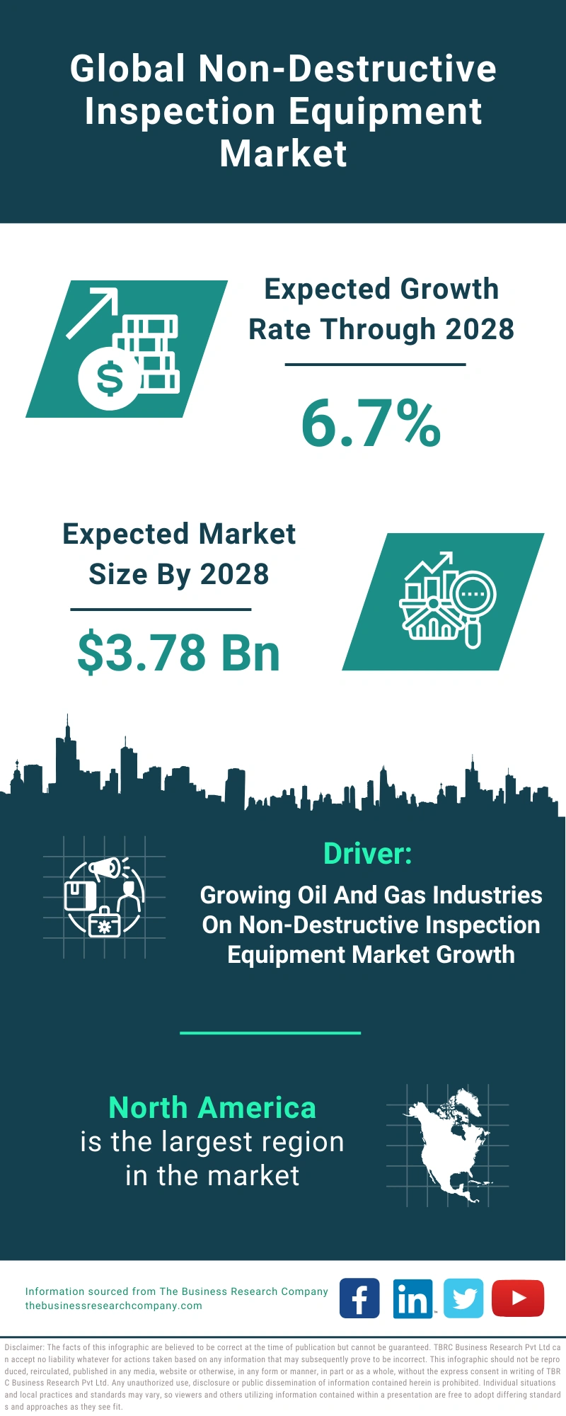 Non-Destructive Inspection Equipment Global Market Report 2024