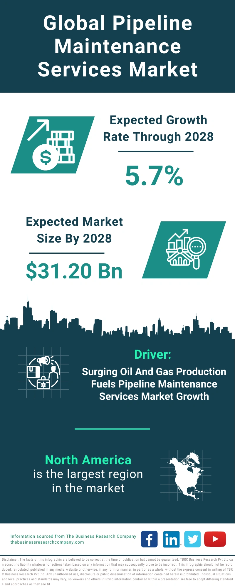 Pipeline Maintenance Services Global Market Report 2024