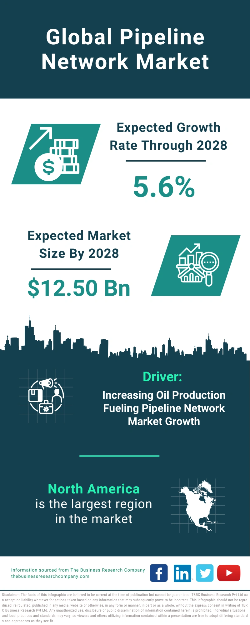 Pipeline Network Global Market Report 2024