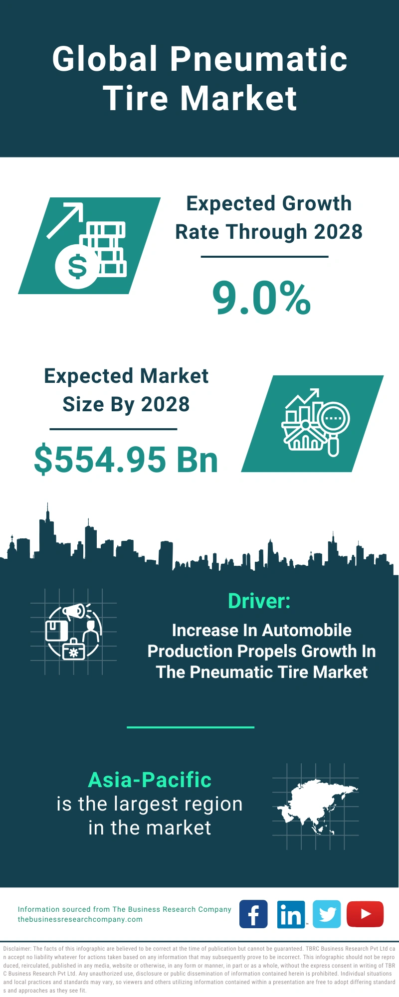 Pneumatic Tire Global Market Report 2024