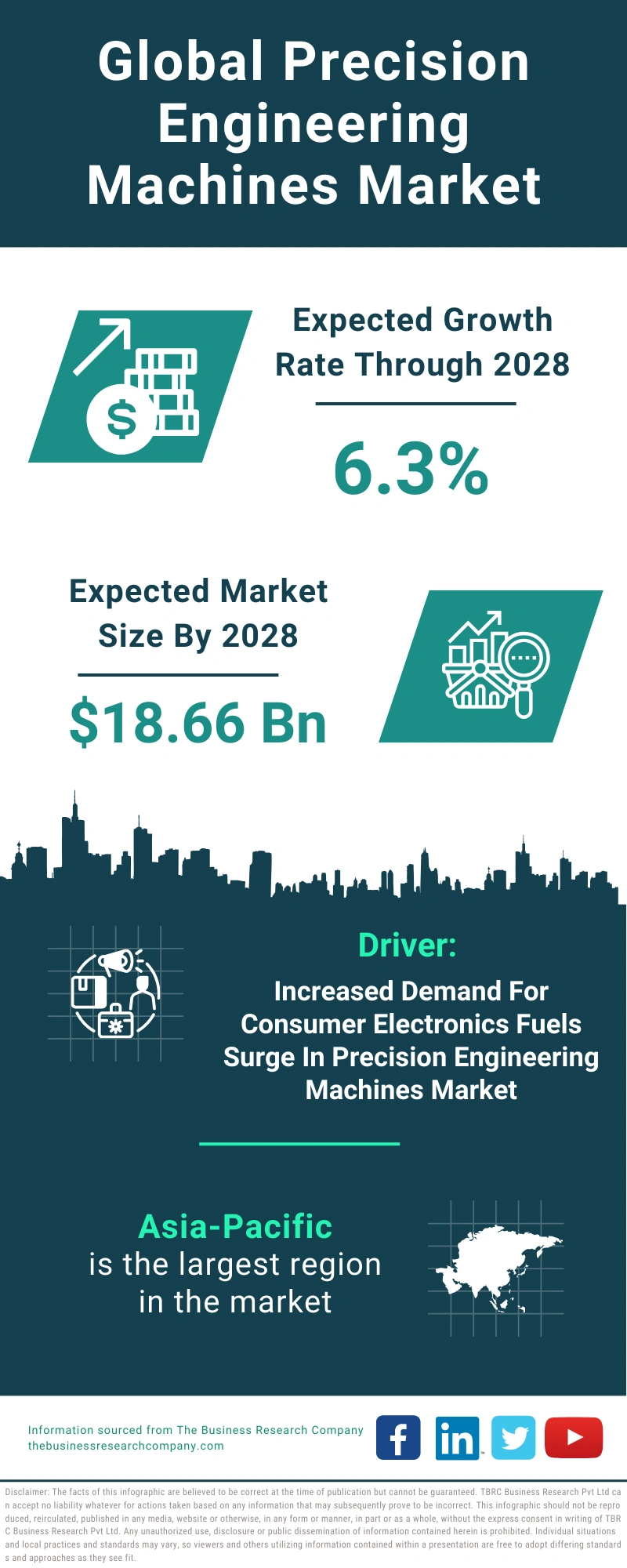 Precision Engineering Machines Global Market Report 2024