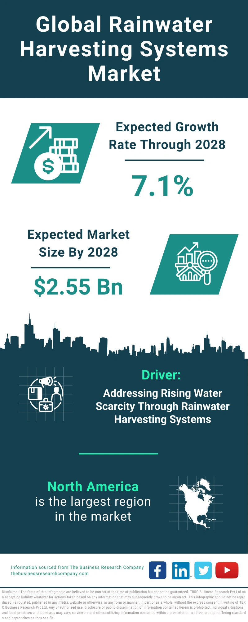 Rainwater Harvesting Systems Global Market Report 2024