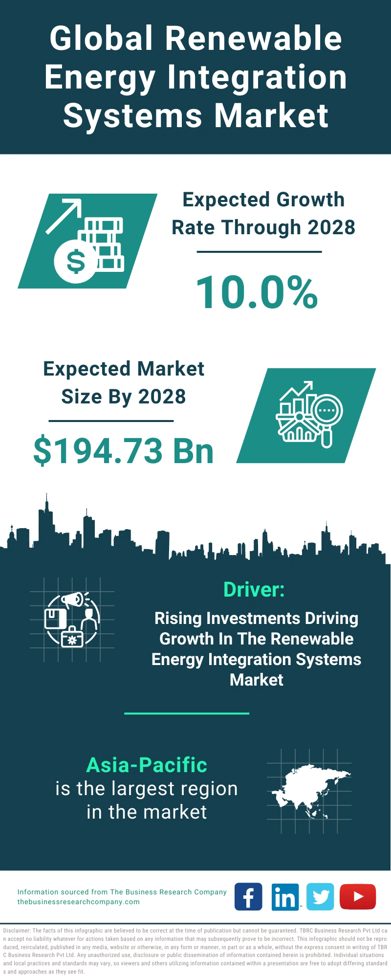 Renewable Energy Integration Systems Global Market Report 2024