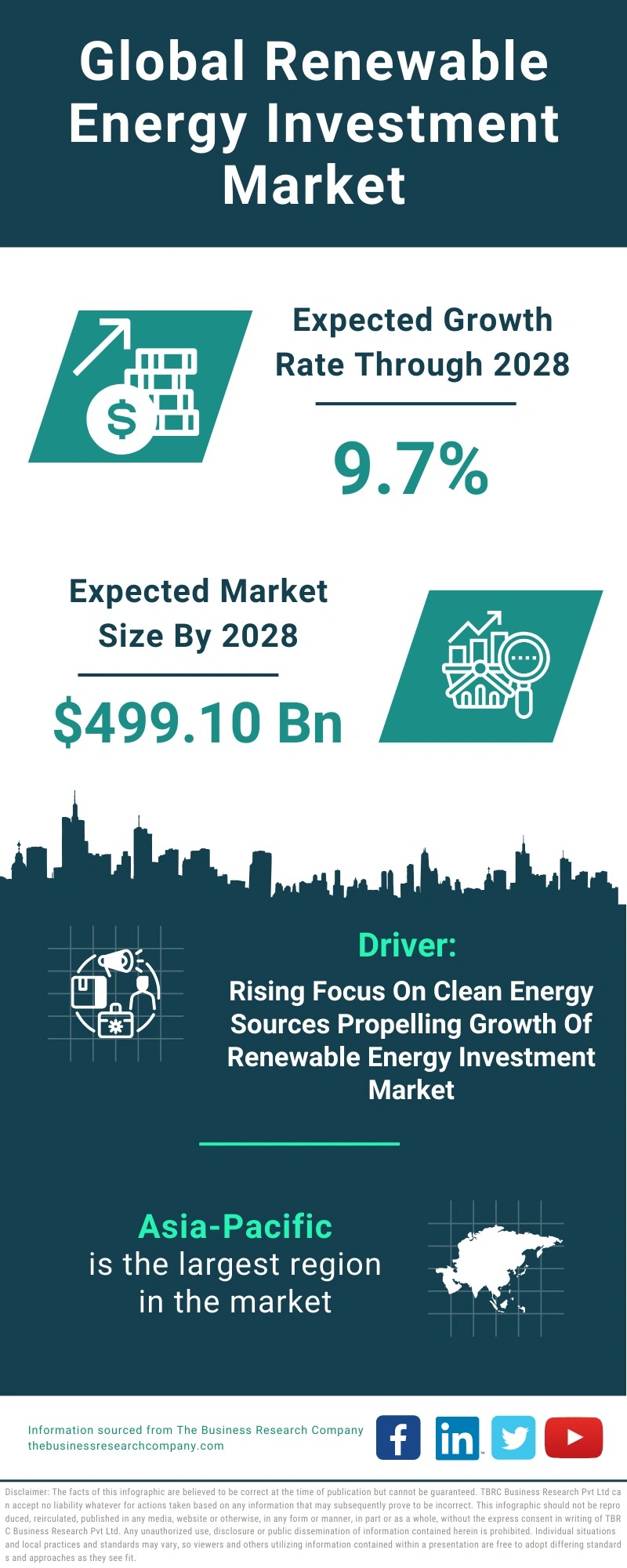 Renewable Energy Investment Global Market Report 2024