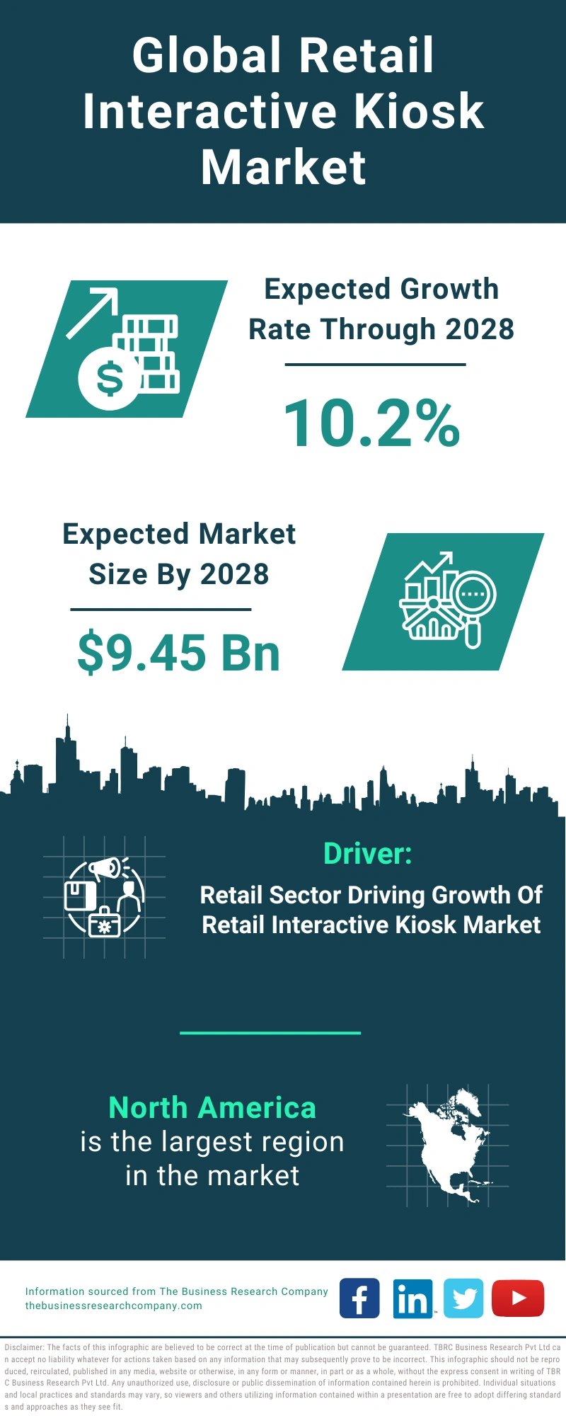 Retail Interactive Kiosk Global Market Report 2024