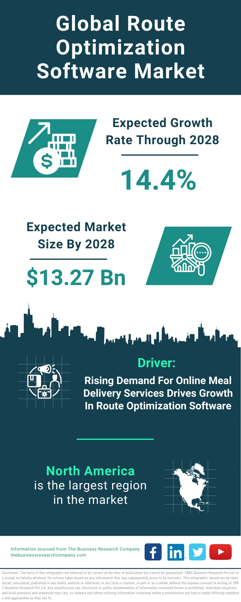 Route Optimization Software Global Market Report 2024