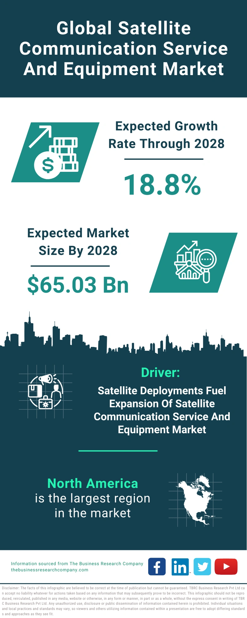 Satellite Communication Service And Equipment Global Market Report 2024