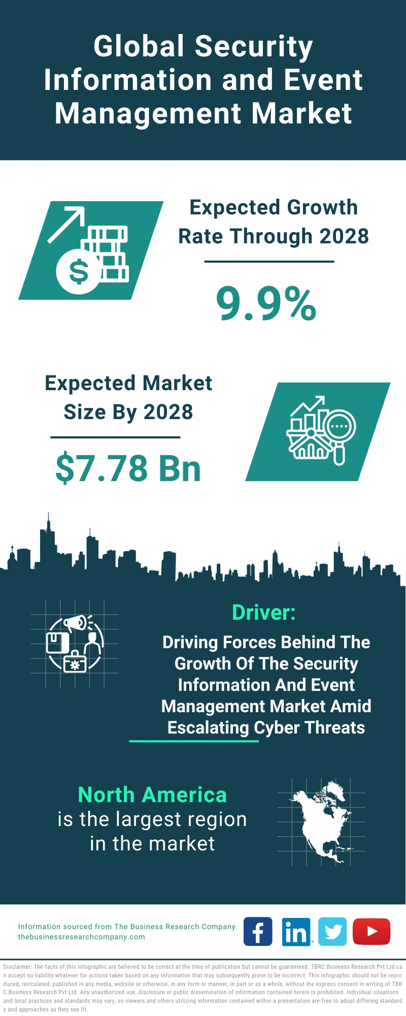 Security Information and Event Management Global Market Report 2024