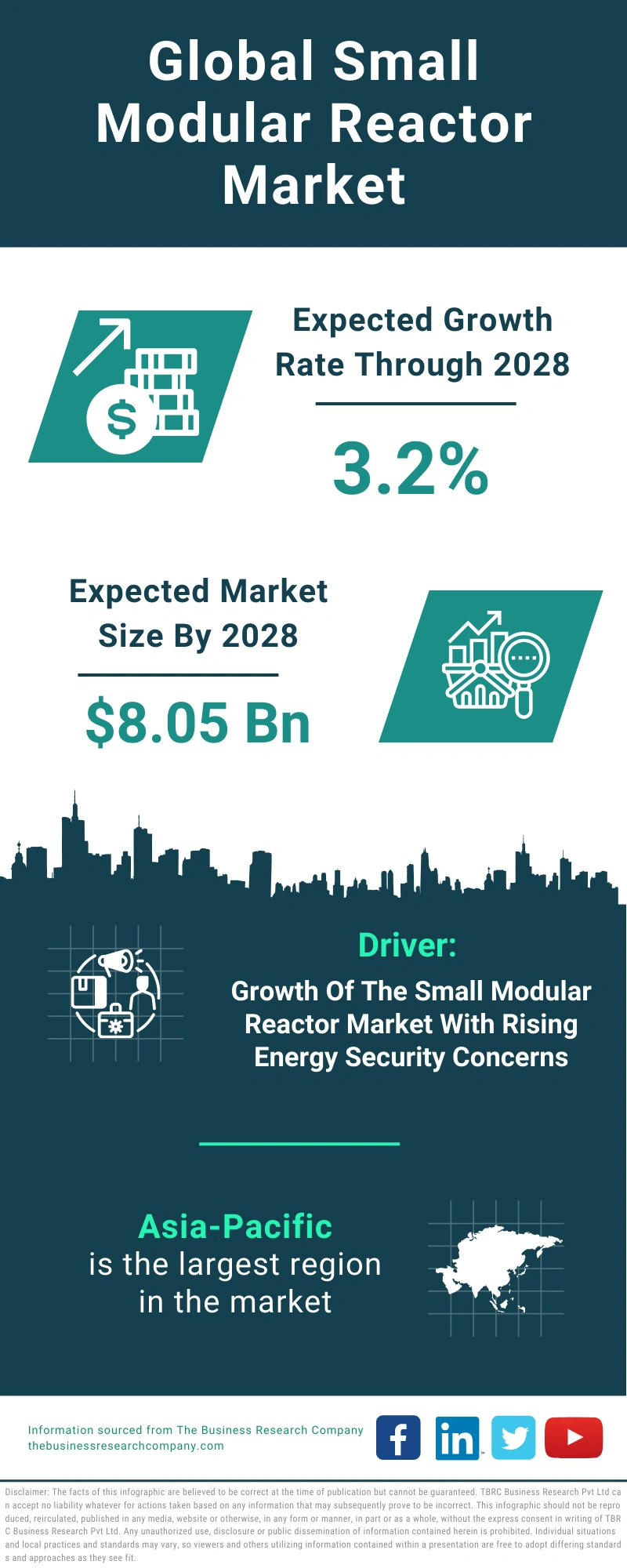 Small Modular Reactor Global Market Report 2024