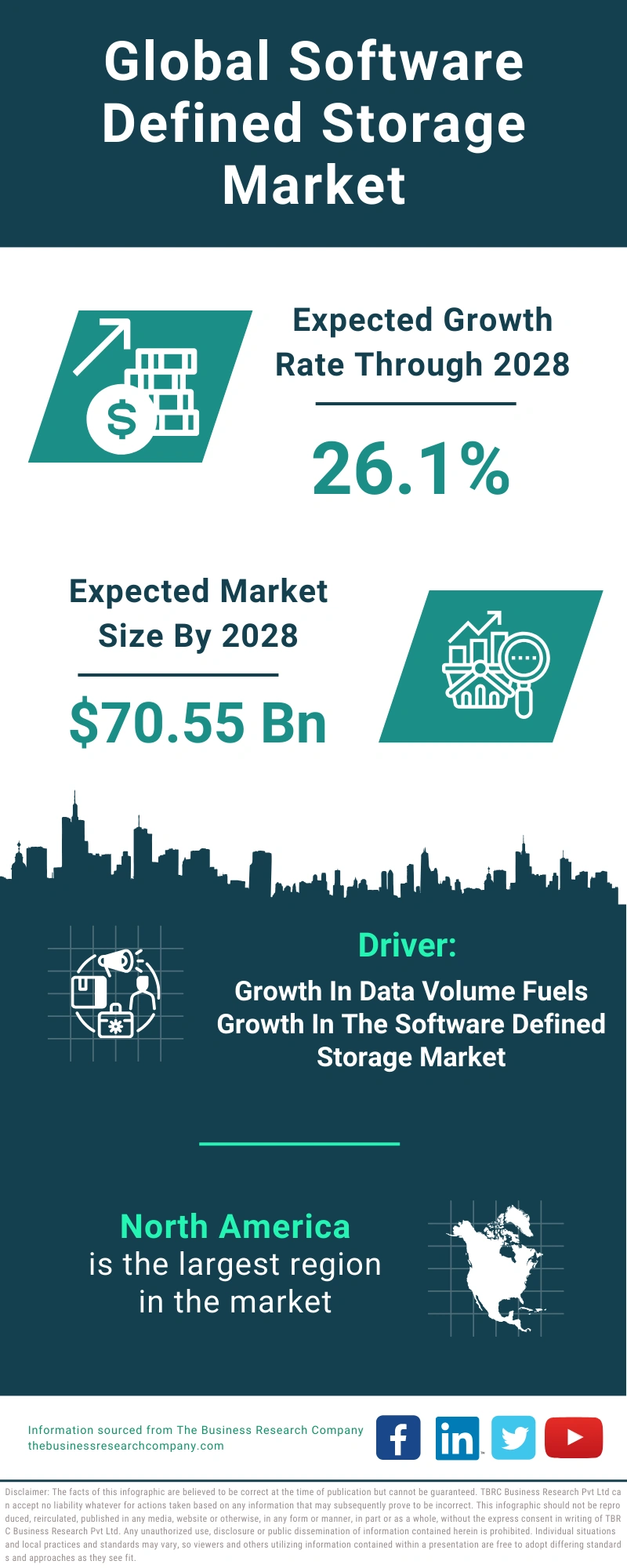 Software Defined Storage Global Market Report 2024