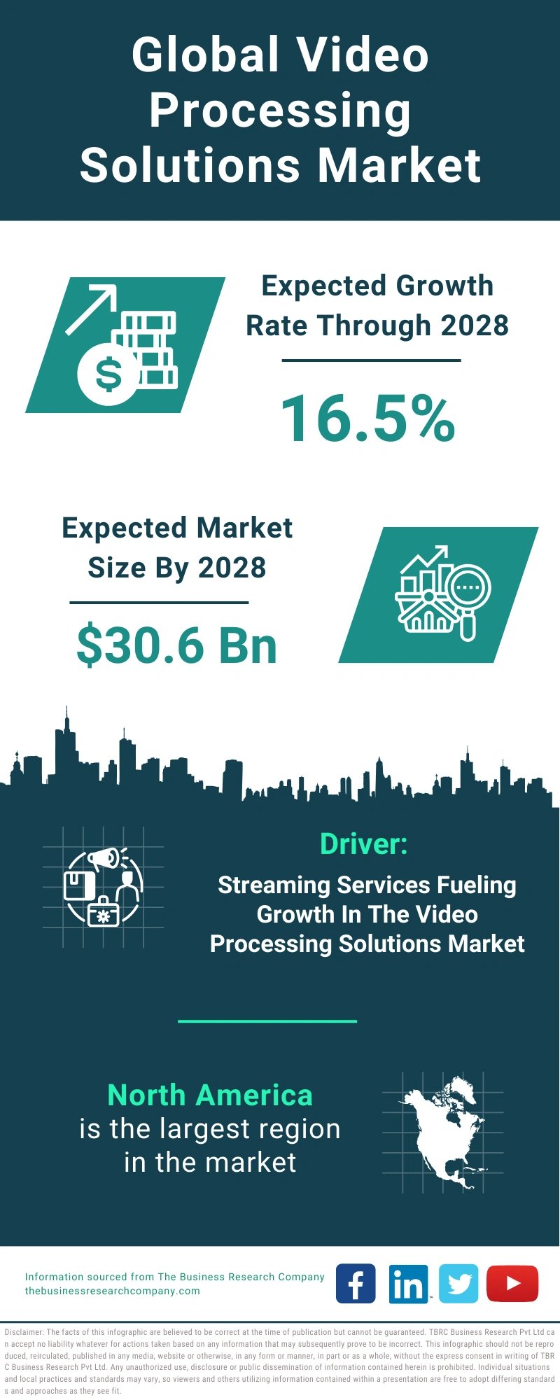 Video Processing Solutions Global Market Report 2024