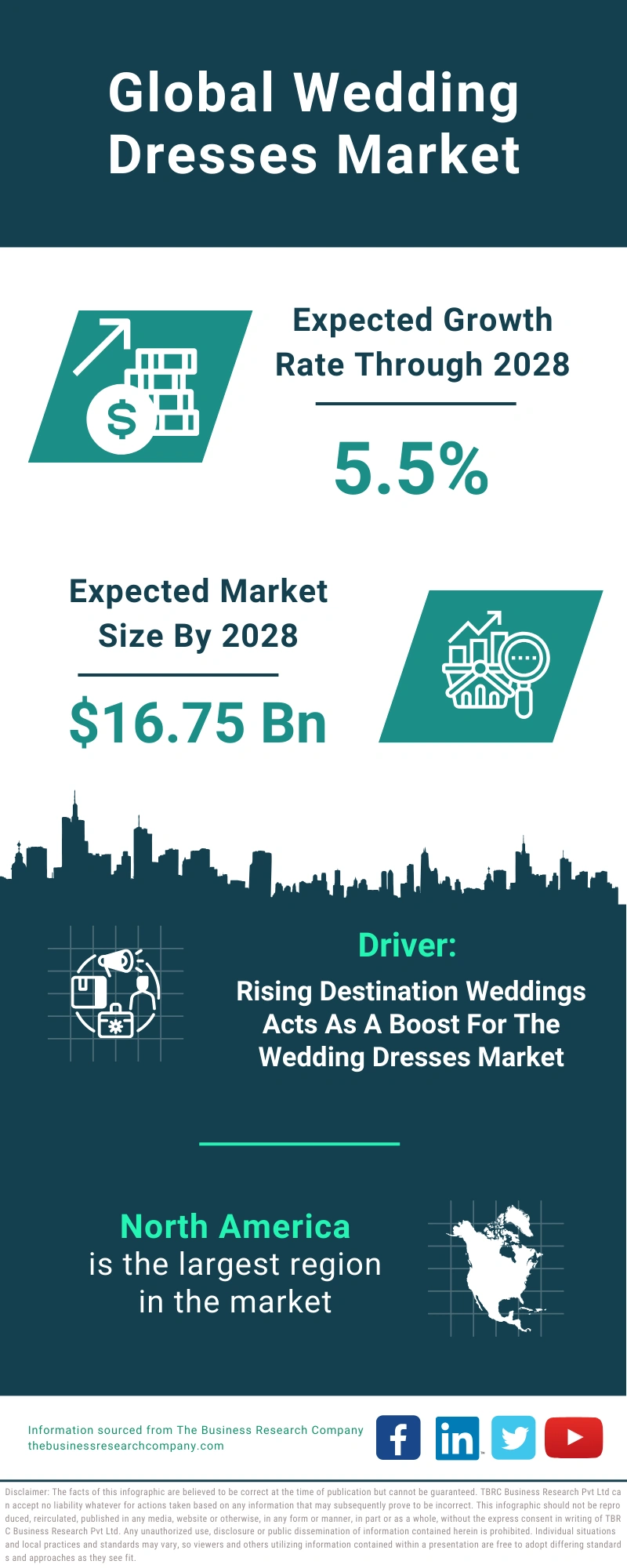 Wedding Dresses Global Market Report 2024