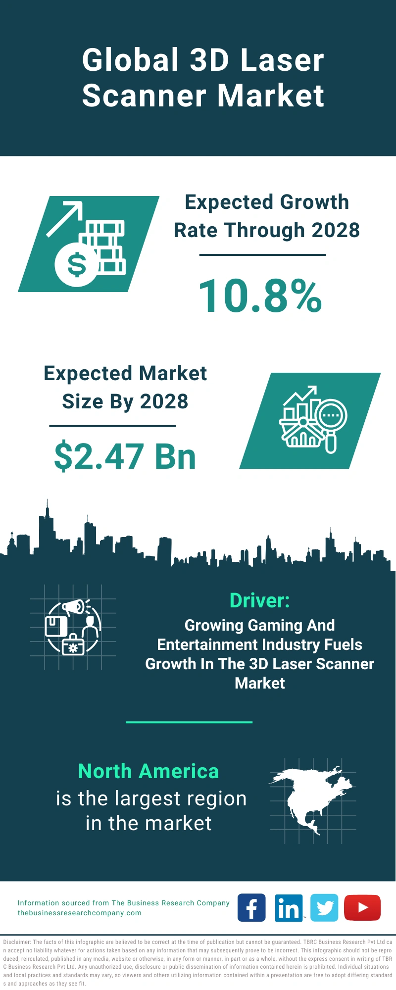 3D Laser Scanner Global Market Report 2024