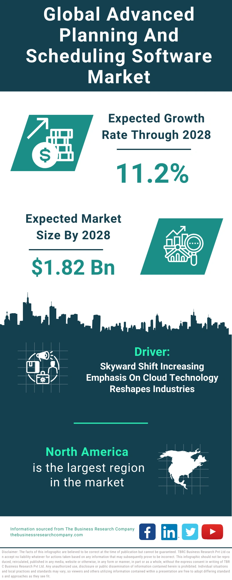 Advanced Planning And Scheduling Software Global Market Report 2024