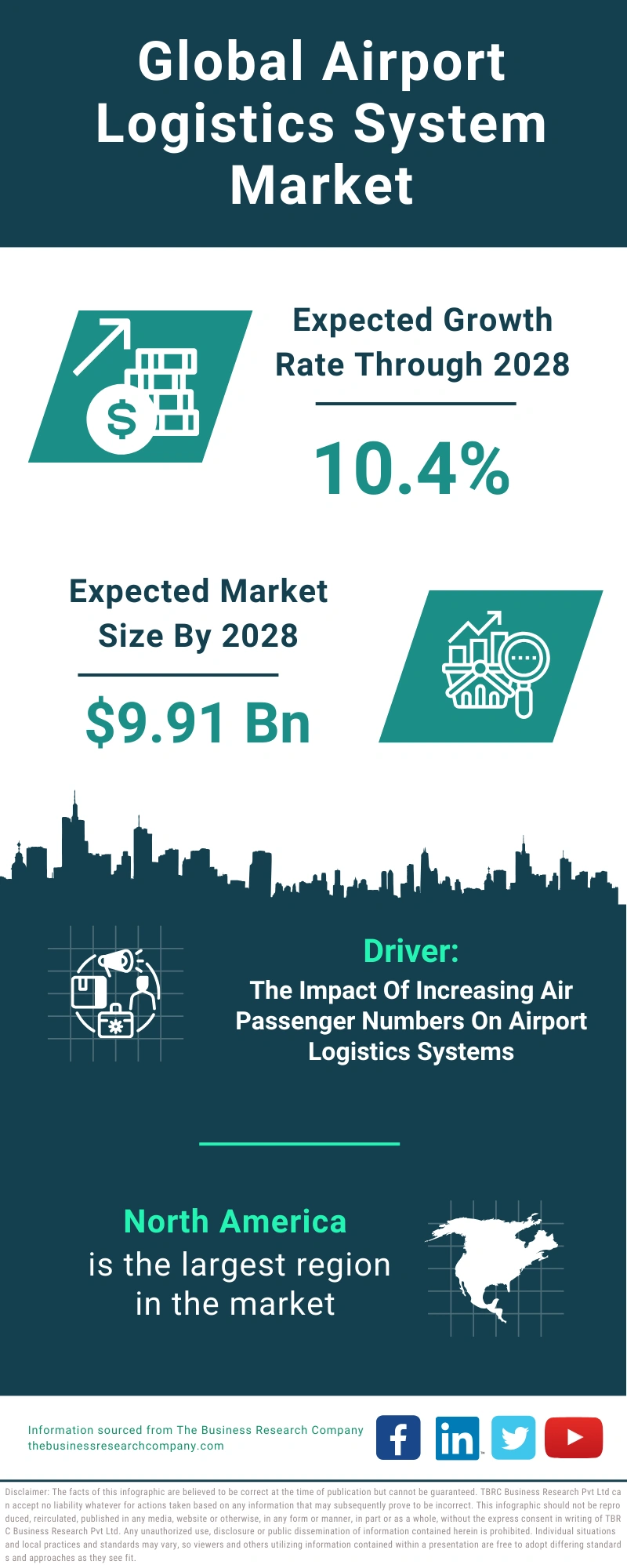 Airport Logistics System Global Market Report 2024