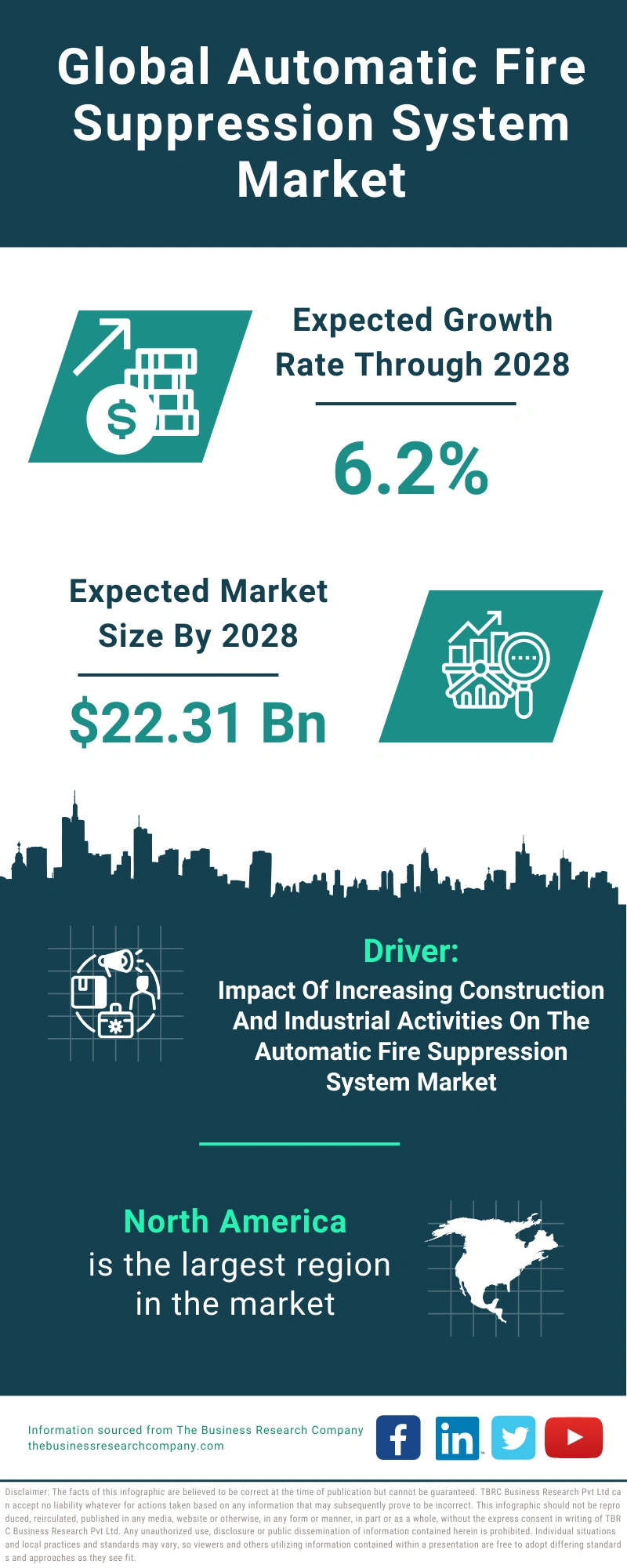 Automatic Fire Suppression System Global Market Report 2024