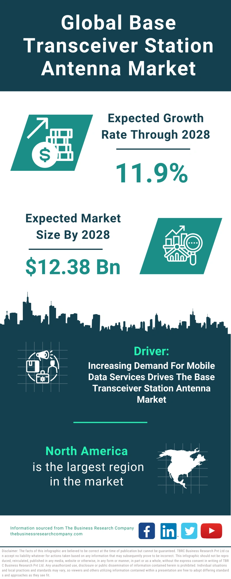 Base Transceiver Station Antenna Global Market Report 2024