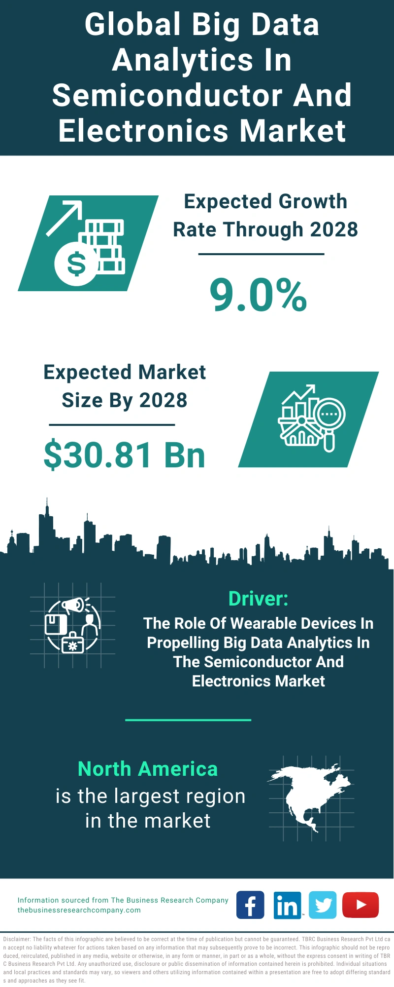 Big Data Analytics In Semiconductor And Electronics Global Market Report 2024 