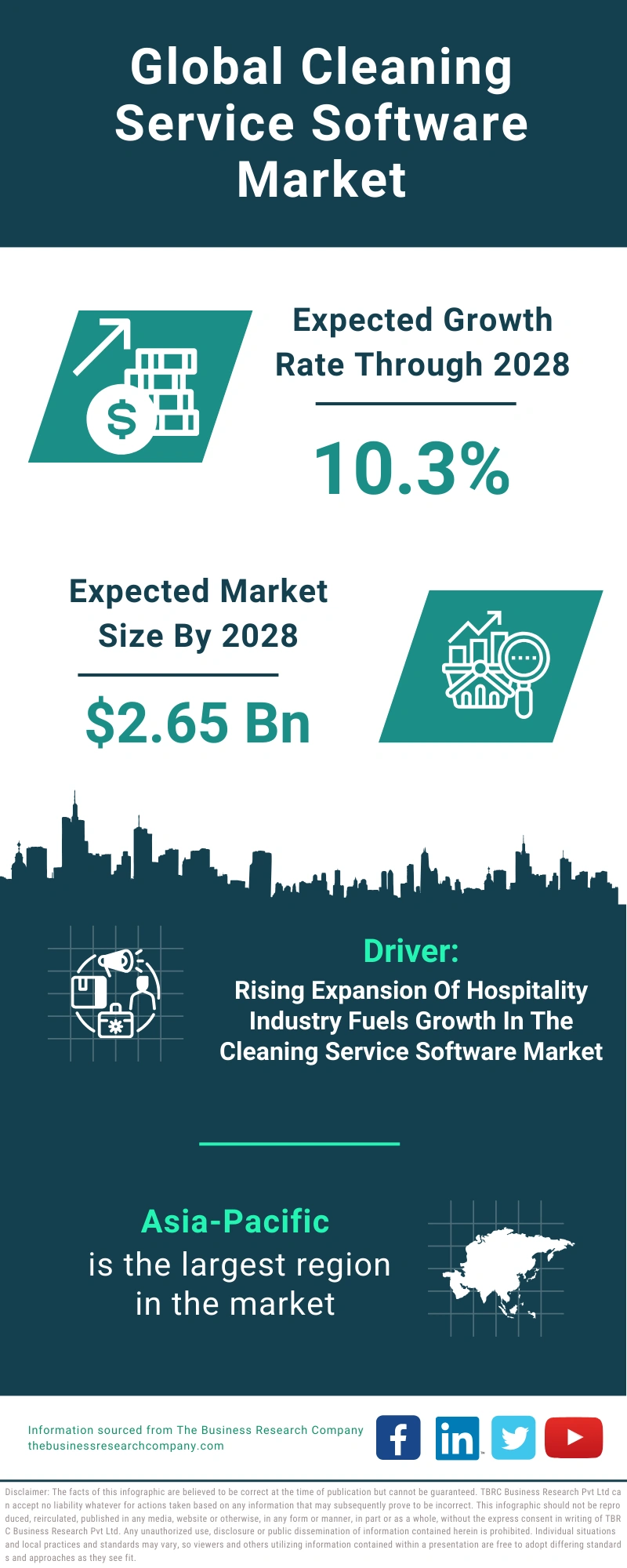 Cleaning Service Software Global Market Report 2024