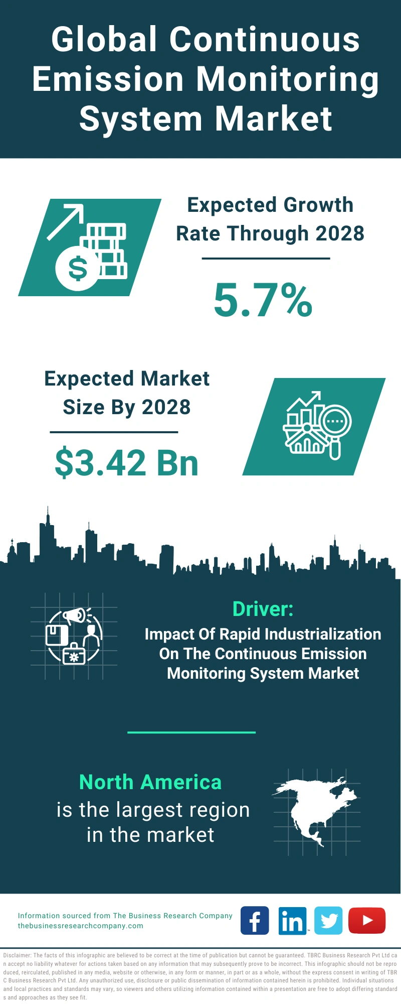 Continuous Emission Monitoring System Global Market Report 2024