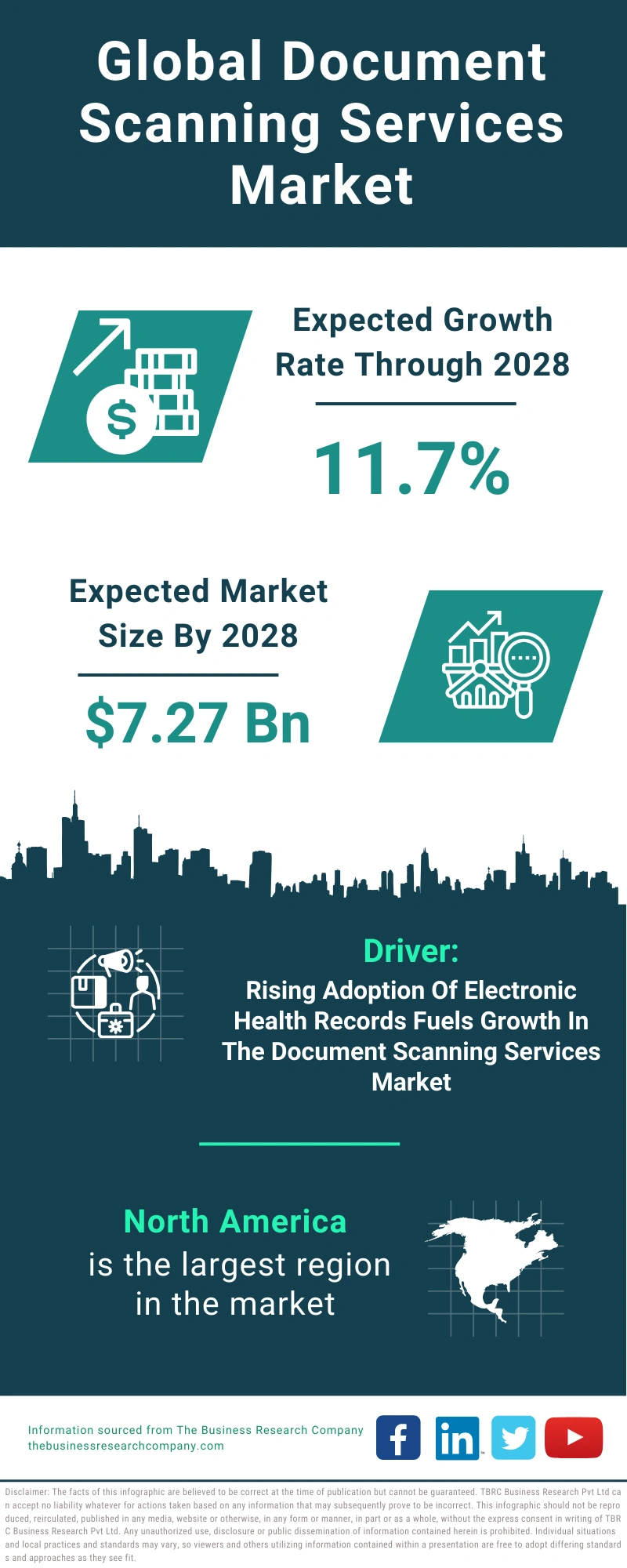 Document Scanning Services Global Market Report 2024