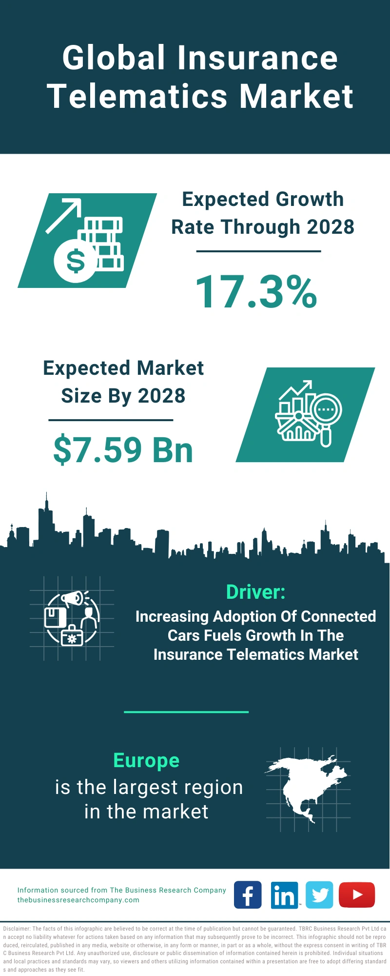 Insurance Telematics Global Market Report 2024