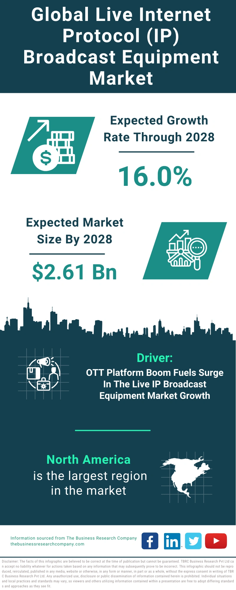 Live Internet Protocol (IP) Broadcast Equipment Global Market Report 2024