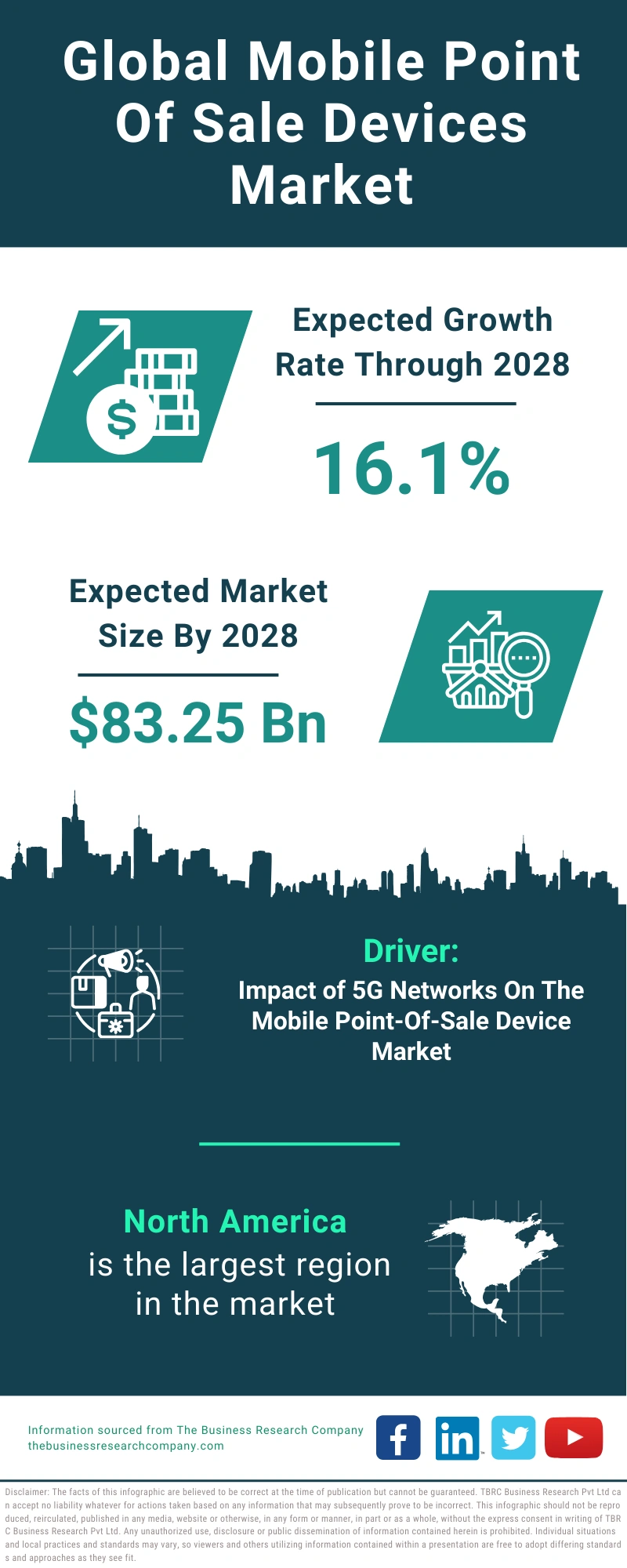 Mobile Point Of Sale Devices Global Market Report 2024