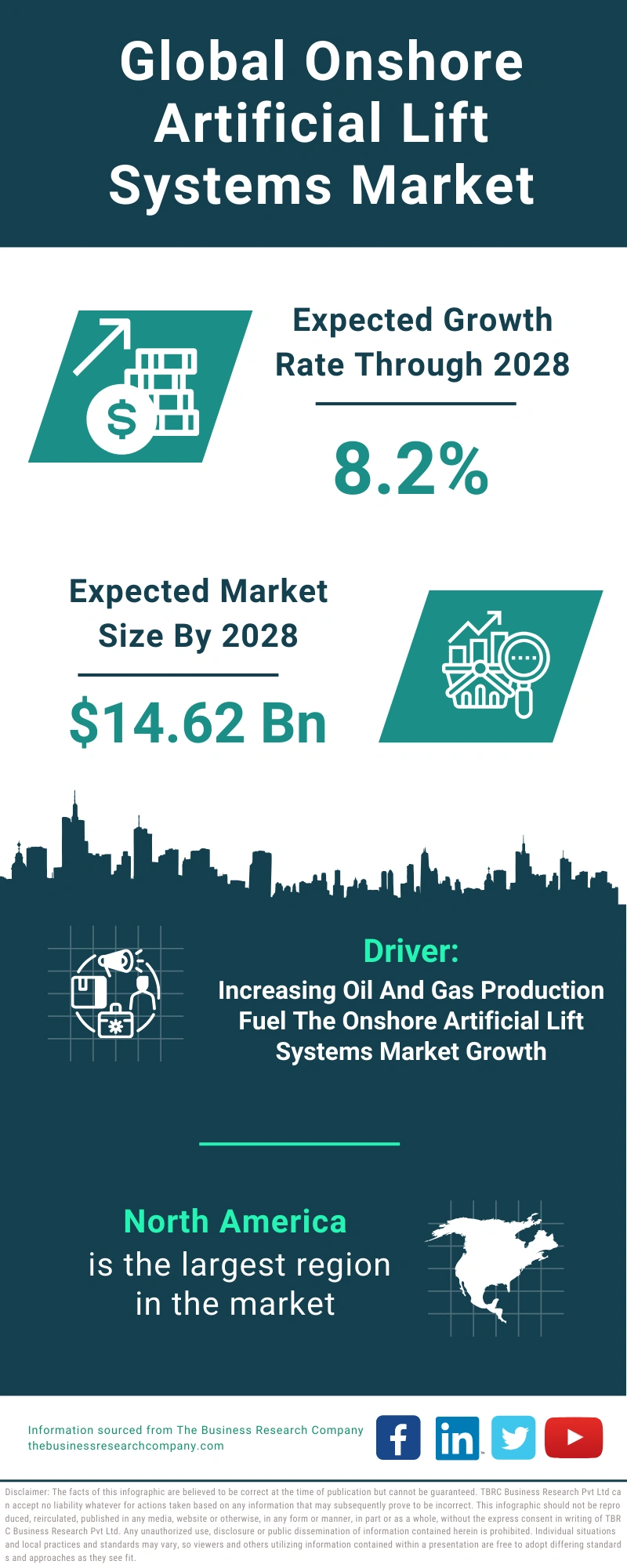 Onshore Artificial Lift Systems Global Market Report 2024