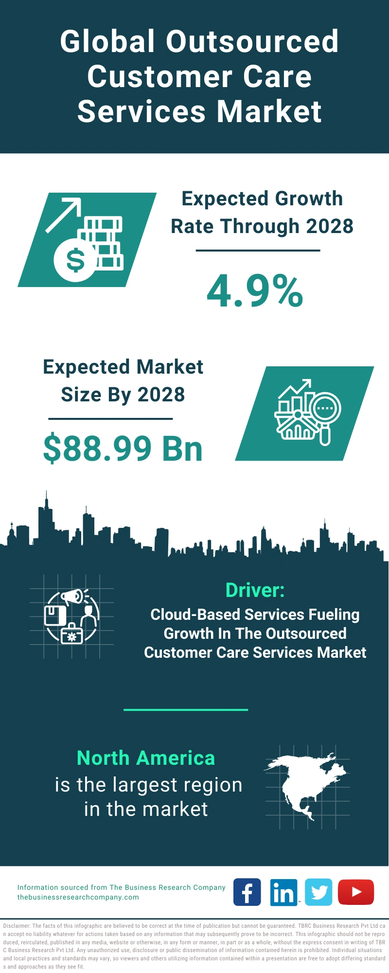 Outsourced Customer Care Services Global Market Report 2024