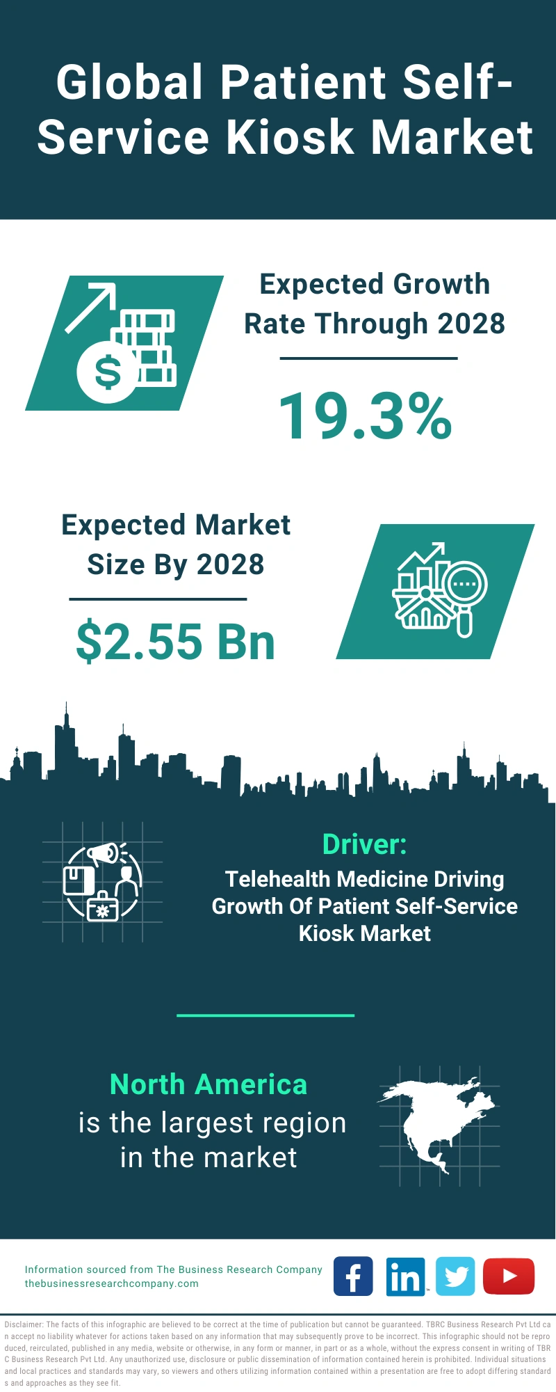 Patient Self-Service Kiosk Global Market Report 2024