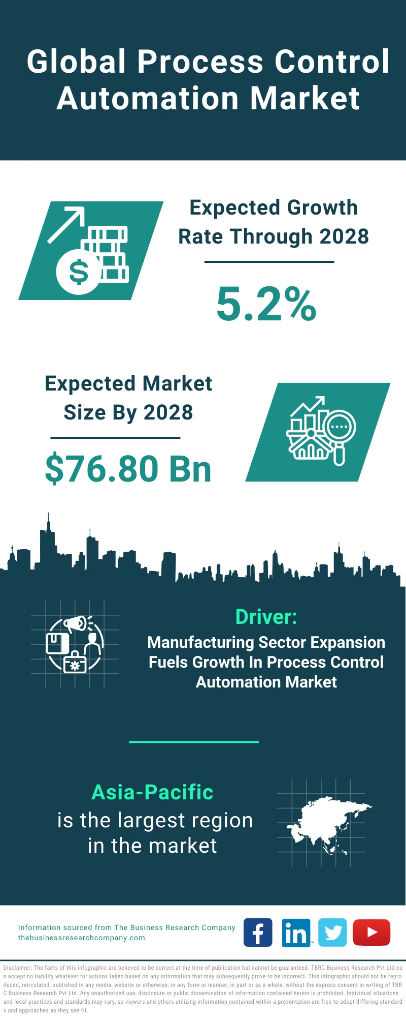 Process Control Automation Global Market Report 2024 