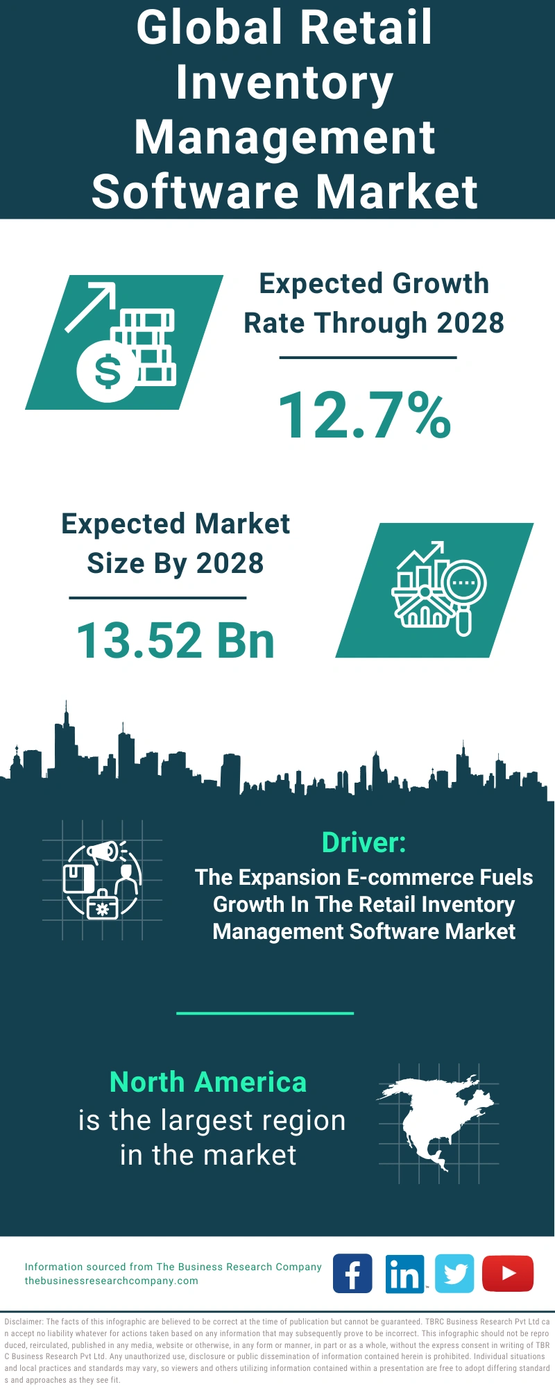 Retail Inventory Management Software Global Market Report 2024