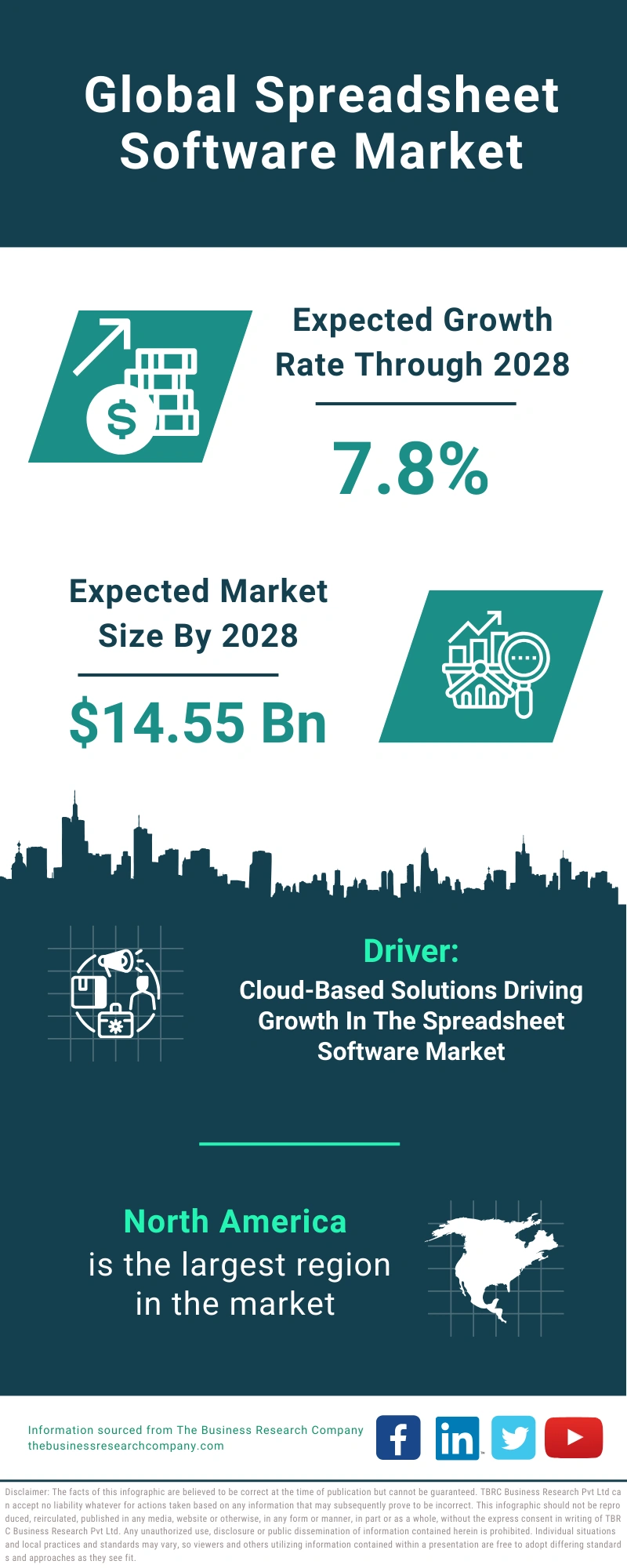 Spreadsheet Software Global Market Report 2024