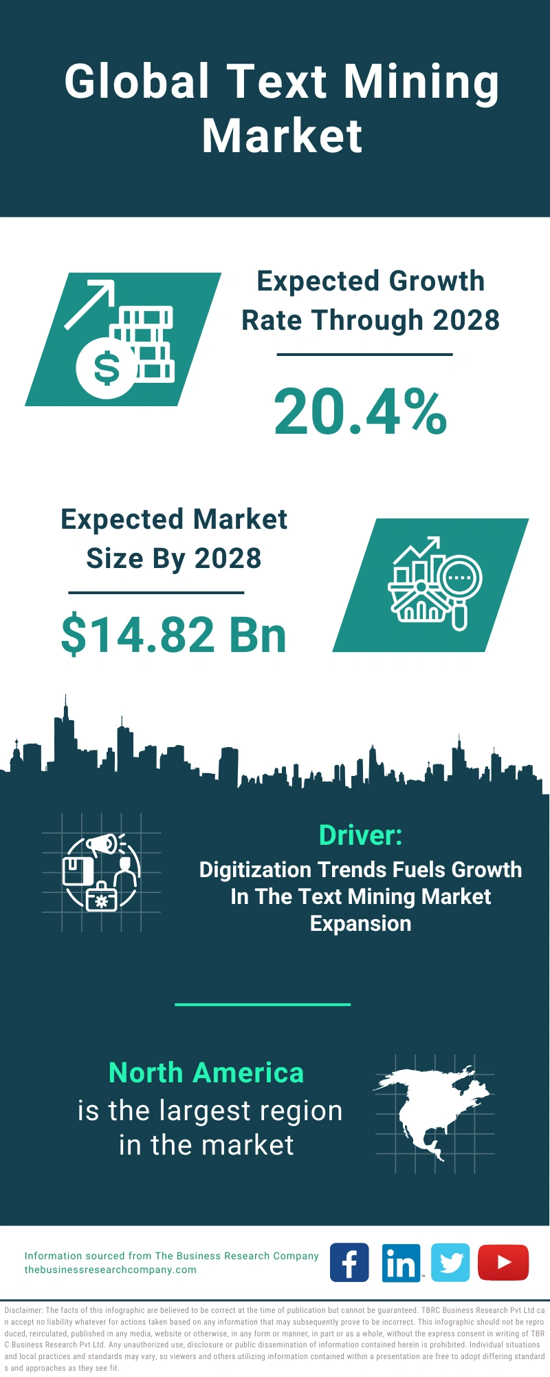 Text Mining Global Market Report 2024