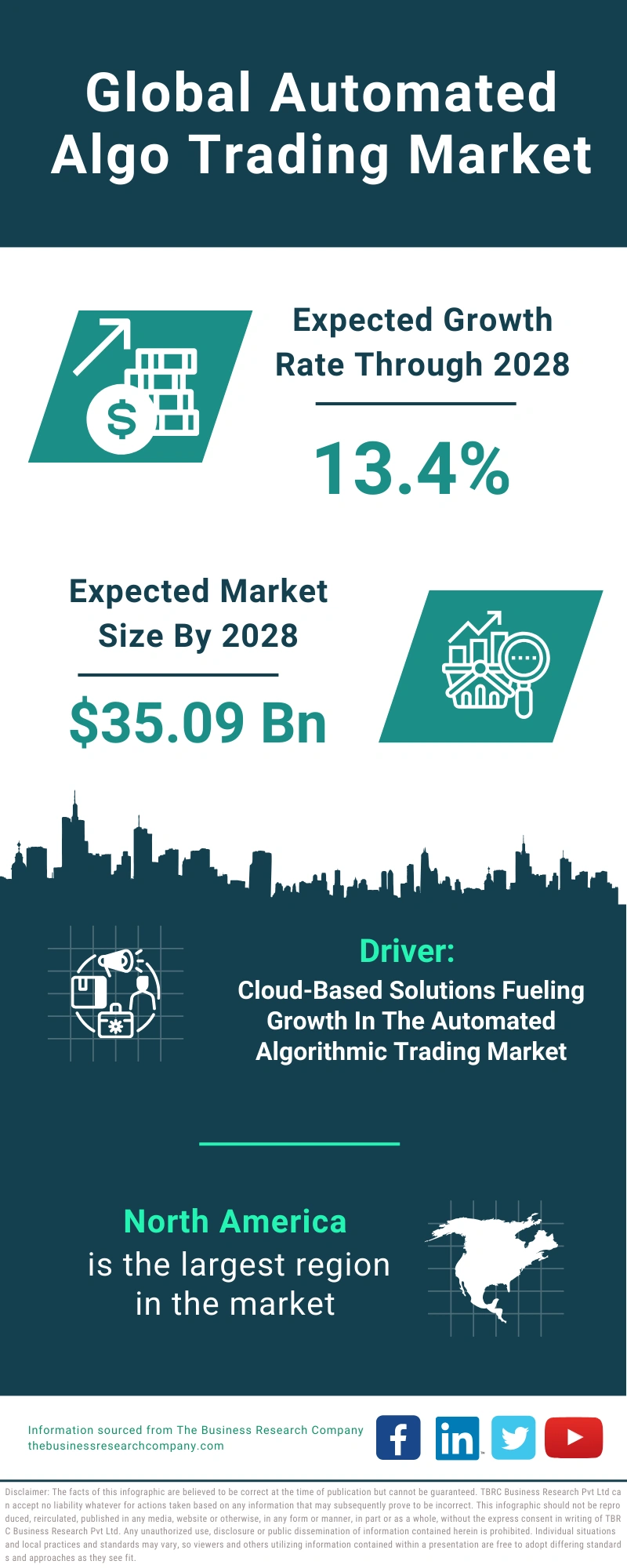 Automated Algo Trading Global Market Report 2024