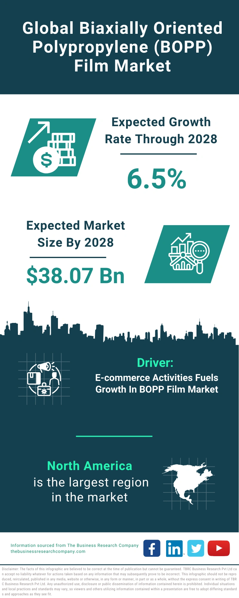 Biaxially Oriented Polypropylene (BOPP) Film Global Market Report 2024