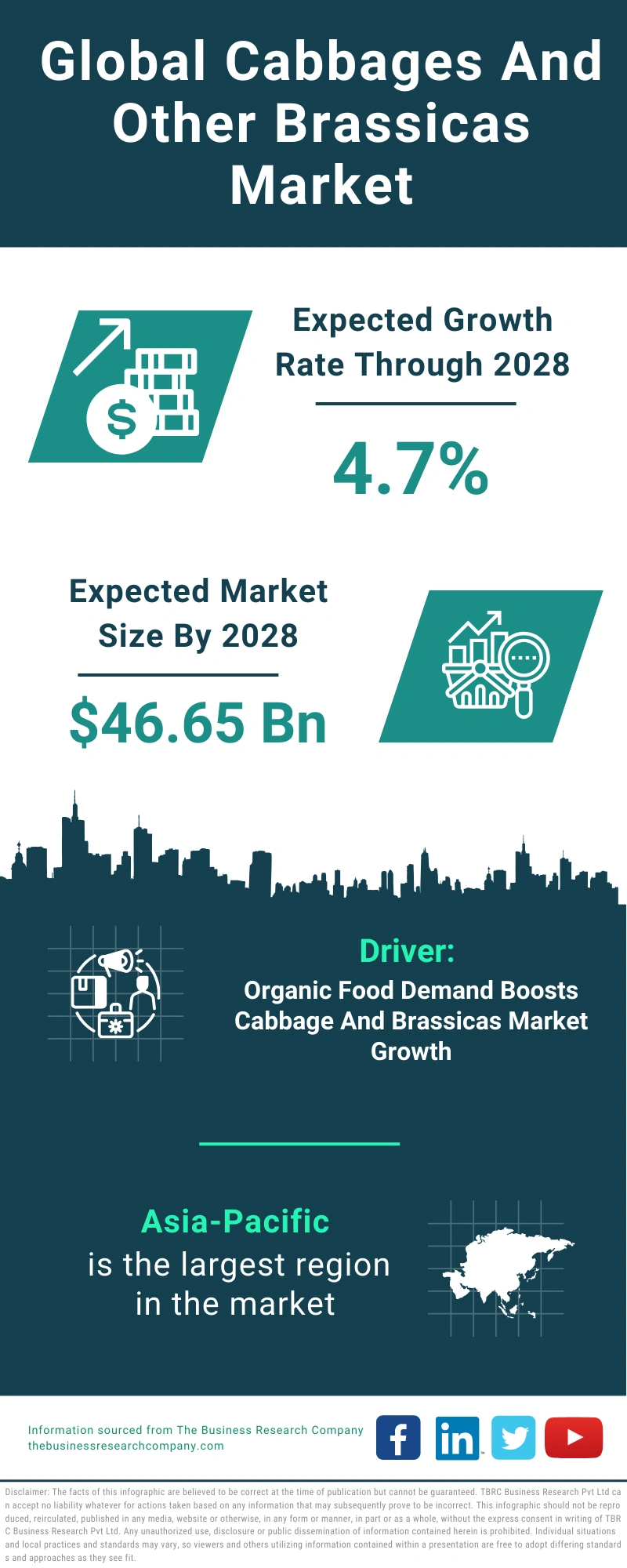 Cabbages And Other Brassicas Global Market Report 2024