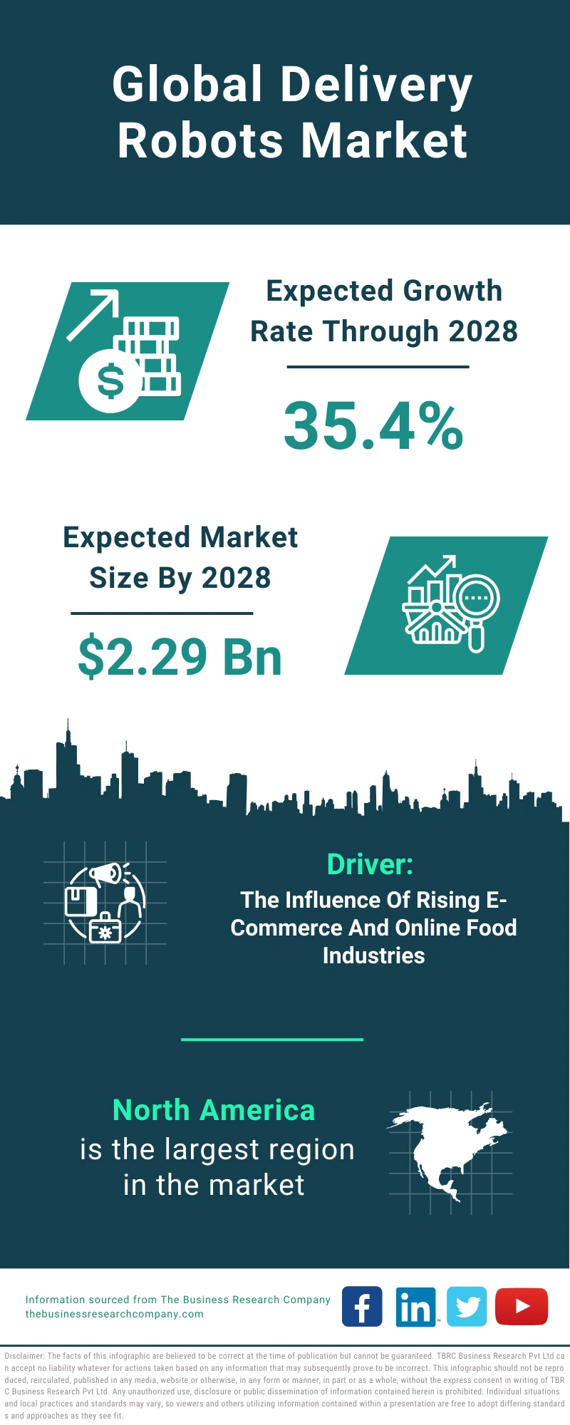 Delivery Robots Global Market Report 2024