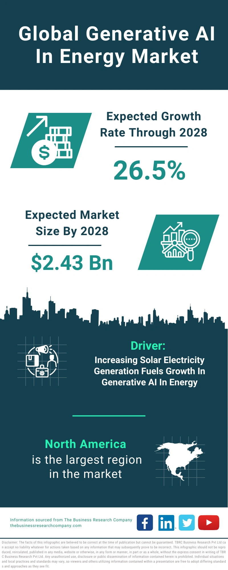 Generative AI In Energy Global Market Report 2024