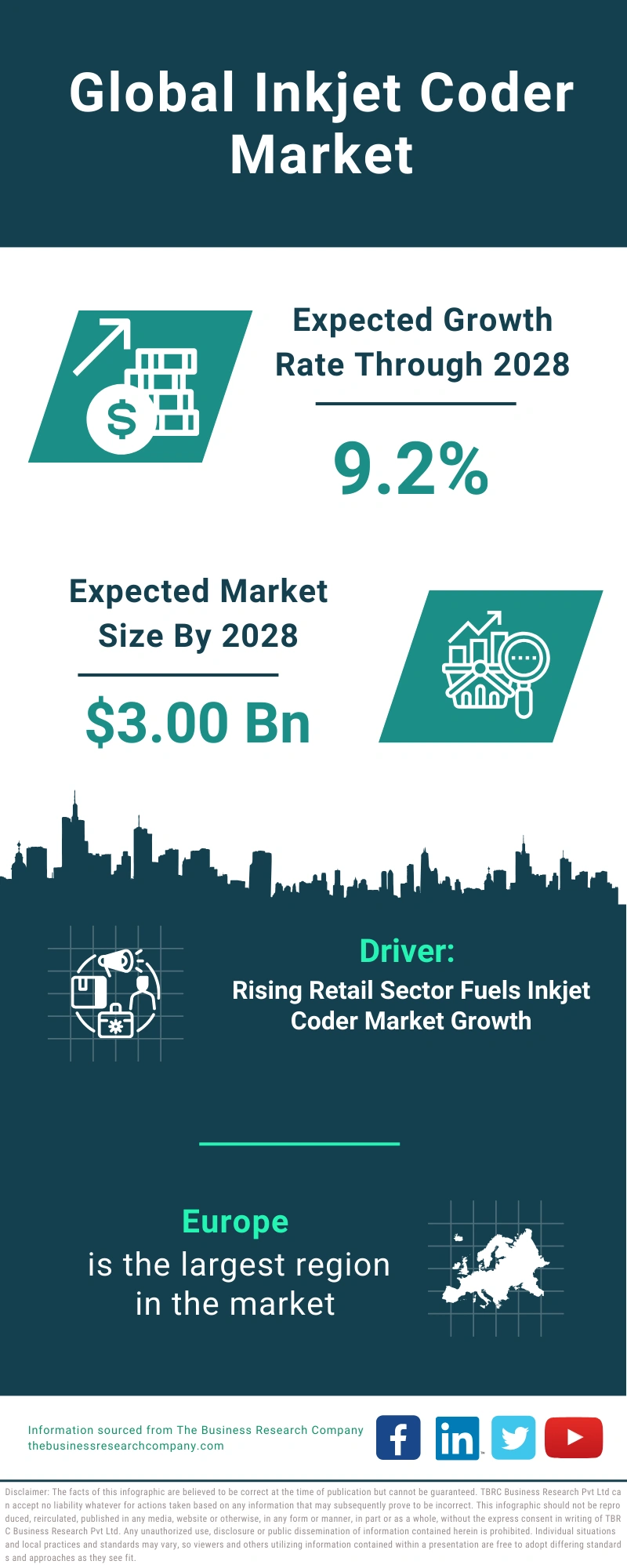 Inkjet Coder Global Market Report 2024