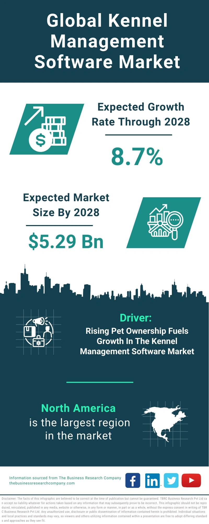 Kennel Management Software Global Market Report 2024