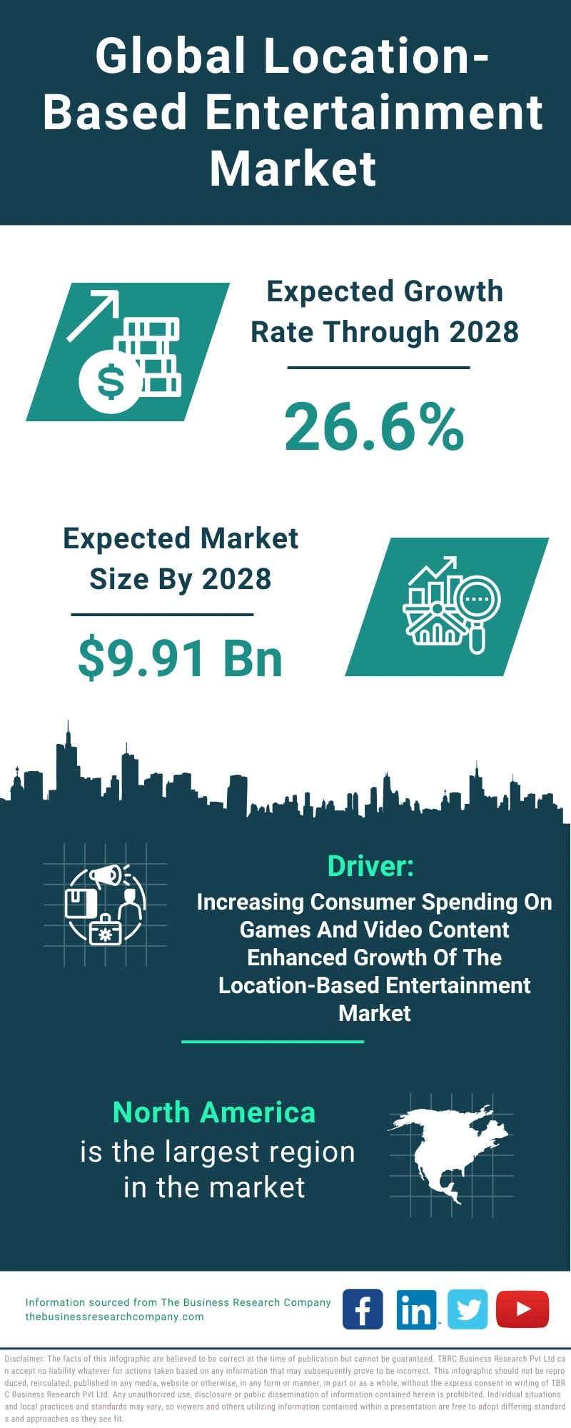 Location-Based Entertainment Global Market Report 2024